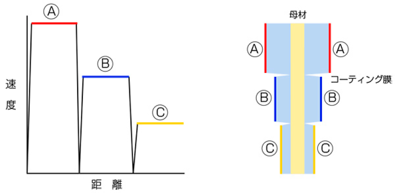 特徴3