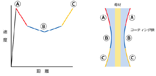 特徴